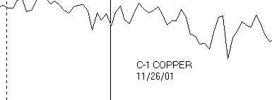 Copper present in small amount in higher octave