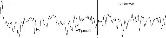 Child taken 8/01. No noticeable improvement in his MT 
					waveform in C-3 in spite of large amount of zinc supplementation 
					given.