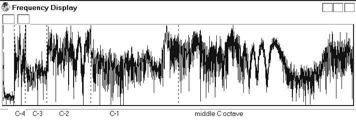 Voice Frequency Plot Example