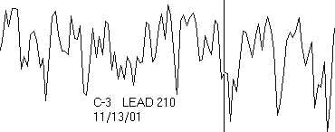 Large stringer at Lead 210 indicating large toxic amount